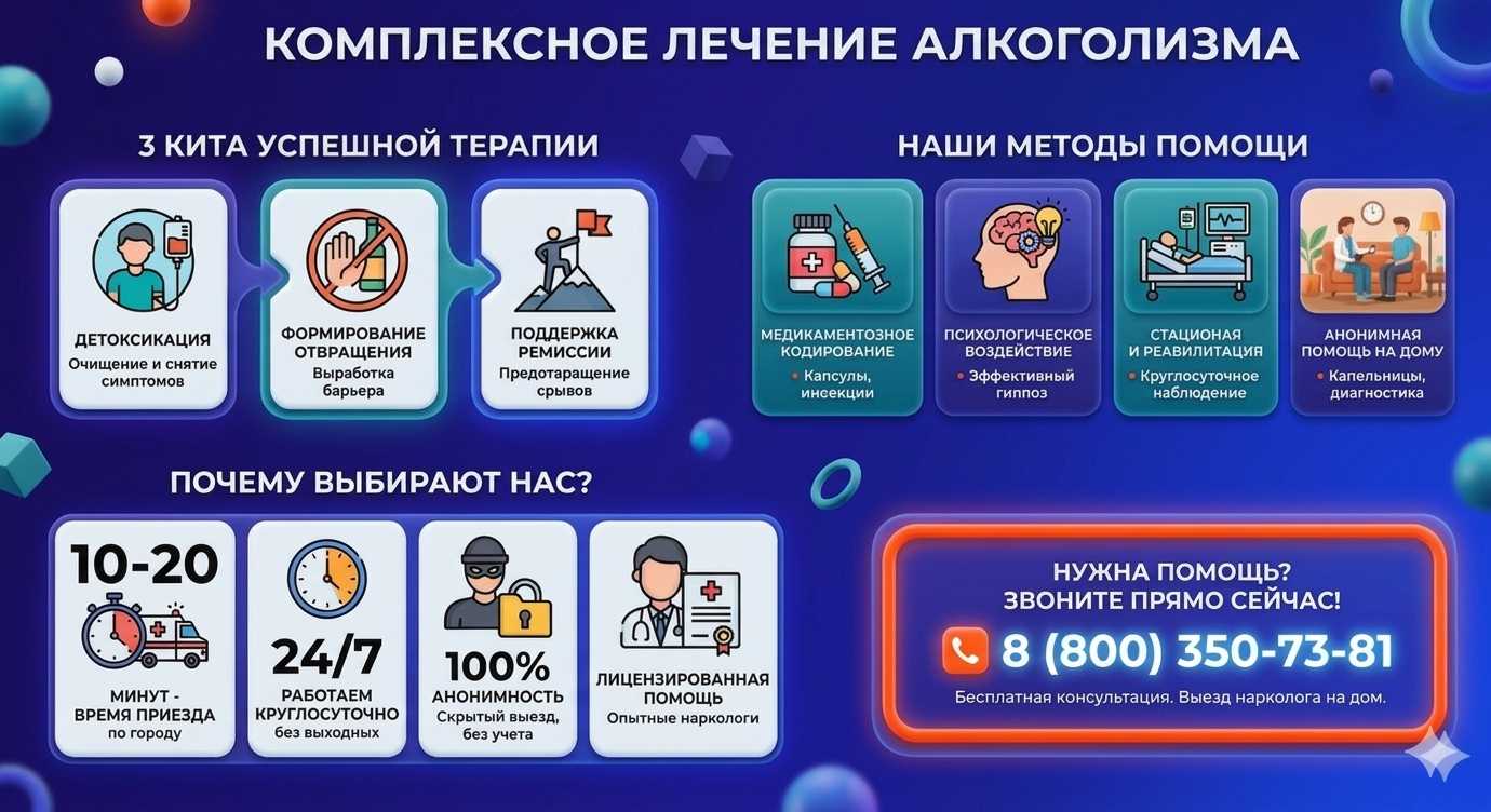 Инфографика о методах лечения алкоголизма в Арсеньеве: детоксикация, кодирование и анонимная помощь на дому от клиники Похмельная служба.